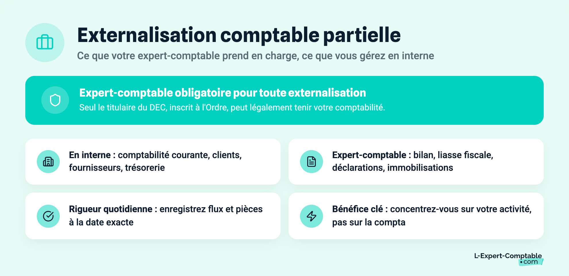 Externalisation comptable partielle